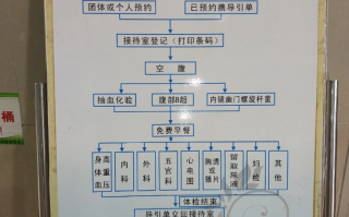 晋城宣城入职体检服务