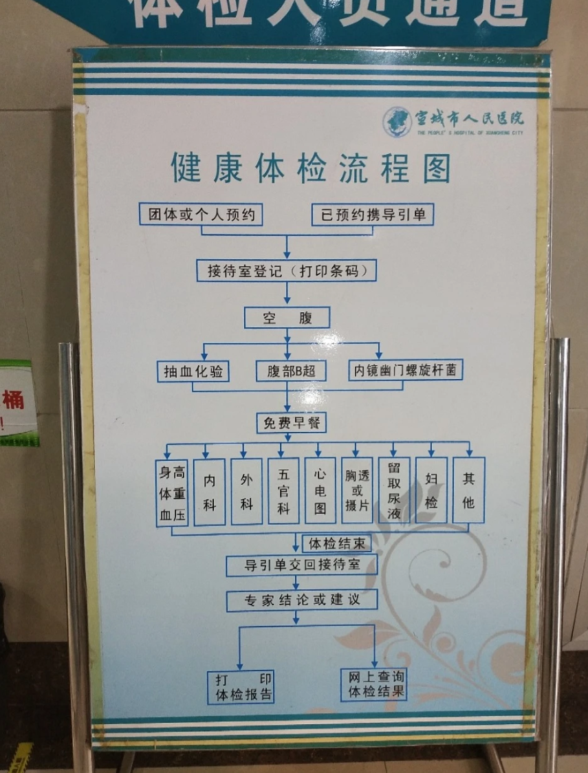 晋城宣城入职体检服务-第1张图片-代解忧